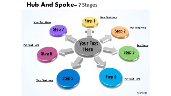 Business Framework Model Hub And Spoke Stages Strategy Diagram