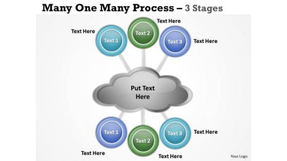 Business Framework Model Many One Many Process 3 Stages Strategic Management