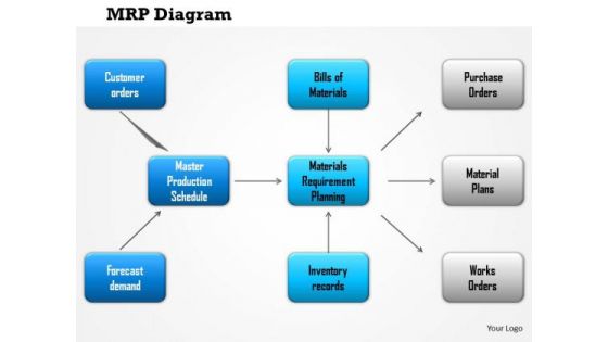 Business Framework Mrp Diagram PowerPoint Presentation