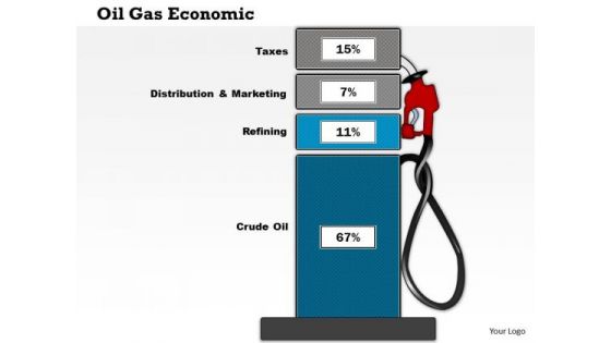 Business Framework Oil Gas Economic PowerPoint Presentation