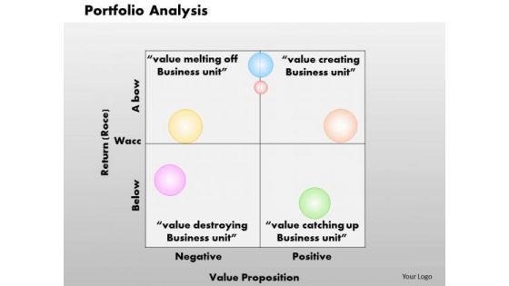 Business Framework Portfolio Analysis PowerPoint Presentation Business Framework Portfolio Analysis PowerPoint Presentation