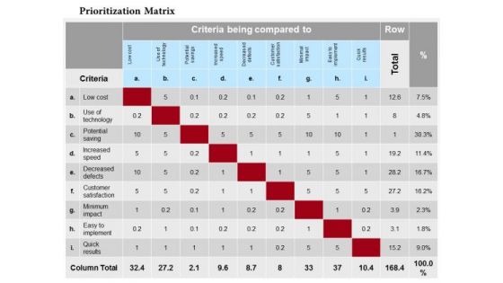 Business Framework Prioritization Matrix PowerPoint Presentation