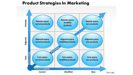 Business Framework Product Strategies In Marketing PowerPoint Presentation