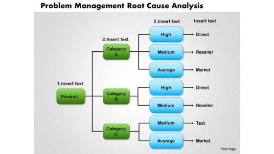 Business Framework Product Tree Diagram PowerPoint Presentation Business Framework Product Tree Diagram PowerPoint Presentation