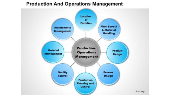 Business Framework Production And Operations Management PowerPoint Presentation