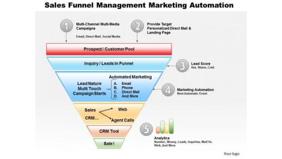 Business Framework Sales Funnel Management Marketing Automation PowerPoint Presentation