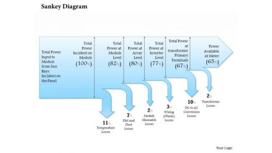 Business Framework Sankey Diagram PowerPoint Presentation Business Framework Sankey Diagram PowerPoint Presentation