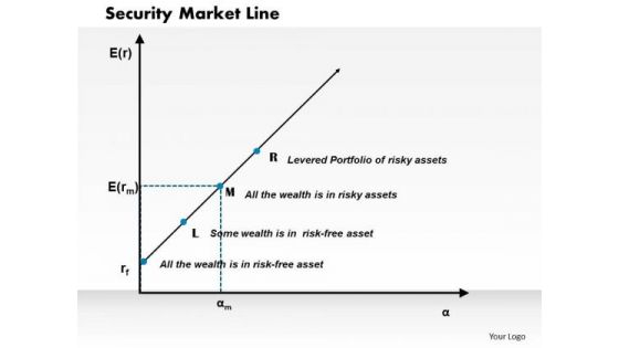 Business Framework Security Market Line PowerPoint Presentation Business Framework Security Market Line PowerPoint Presentation