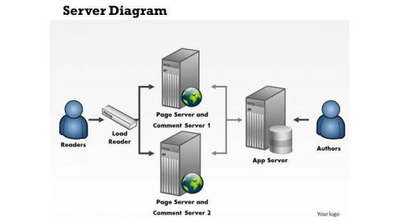 Business Framework Server Diagram PowerPoint Presentation