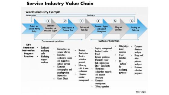 Business Framework Service Industry Value Chain PowerPoint Presentation