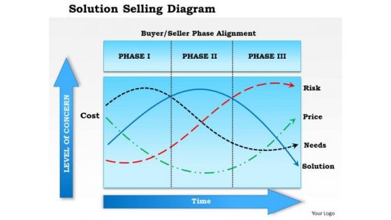Business Framework Solution Selling PowerPoint Presentation