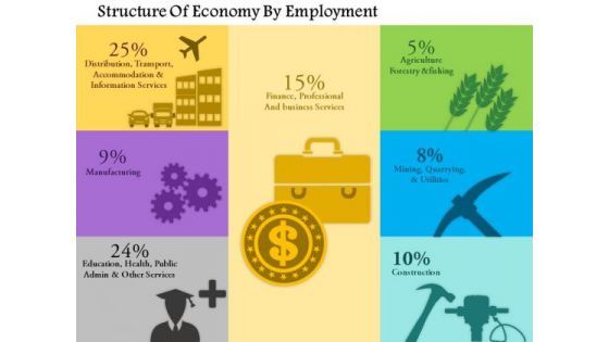 Business Framework Structure Of Economy By Employment PowerPoint Presentation