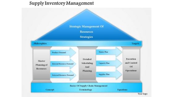 Business Framework Supply Inventory Management PowerPoint Presentation