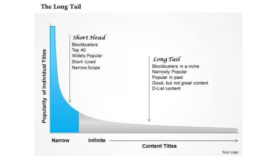 Business Framework The Long Tail PowerPoint Presentation