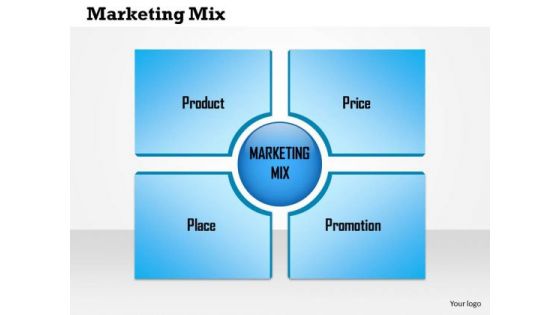 Business Framework The Marketing Mix PowerPoint Presentation