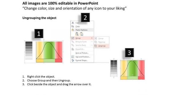 Business Framework The Yerkes Dodson Law PowerPoint Presentation