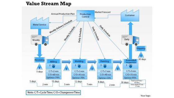Business Framework Value Stream Map PowerPoint Presentation
