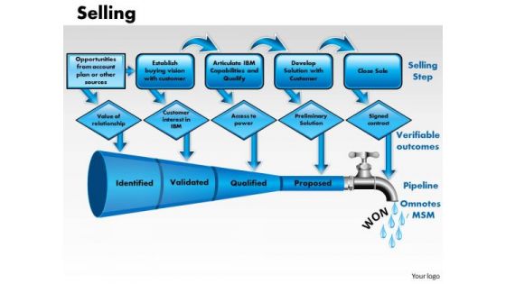 Business Funnels PowerPoint Templates Business Selling Ppt Slides Business Funnels PowerPoint Templates Business Selling Ppt Slides