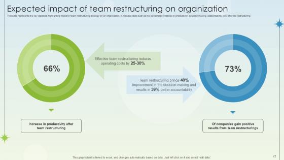 Business Growth And Development Through Team Restructuring And Reorganization Ppt Slide
