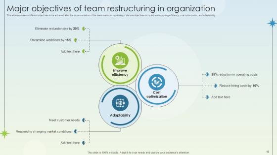 Business Growth And Development Through Team Restructuring And Reorganization Ppt Slide