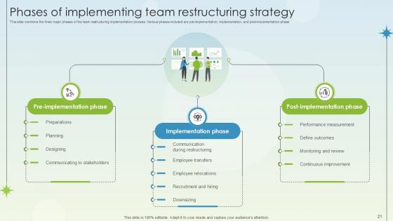 Business Growth And Development Through Team Restructuring And Reorganization Ppt Slide