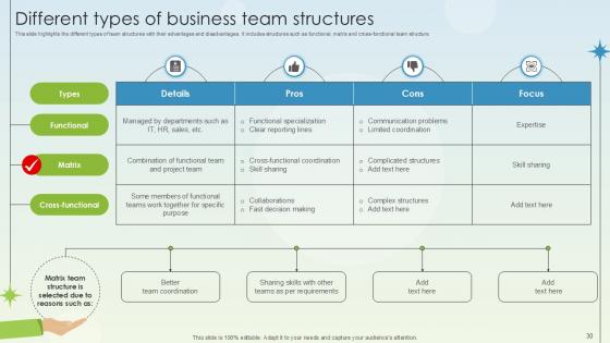 Business Growth And Development Through Team Restructuring And Reorganization Ppt Slide