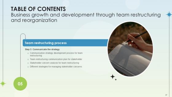 Business Growth And Development Through Team Restructuring And Reorganization Ppt Slide