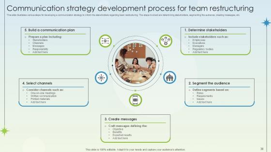 Business Growth And Development Through Team Restructuring And Reorganization Ppt Slide