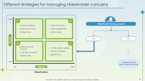 Business Growth And Development Through Team Restructuring And Reorganization Ppt Slide