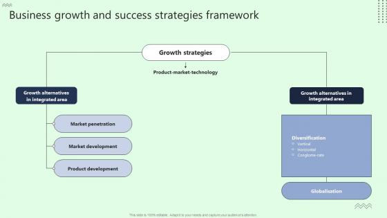 Business Growth And Success Strategies Framework Formats Pdf