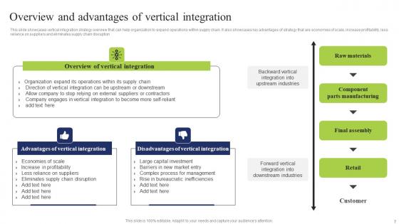 Business Integration Tactics To Eliminate Competitors Ppt Powerpoint Presentation Complete Deck