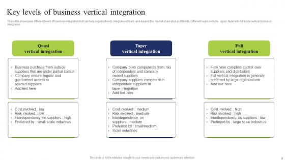 Business Integration Tactics To Eliminate Competitors Ppt Powerpoint Presentation Complete Deck