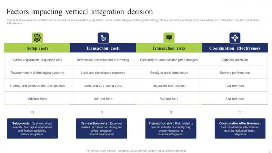 Business Integration Tactics To Eliminate Competitors Ppt Powerpoint Presentation Complete Deck