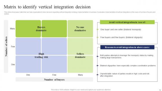 Business Integration Tactics To Eliminate Competitors Ppt Powerpoint Presentation Complete Deck