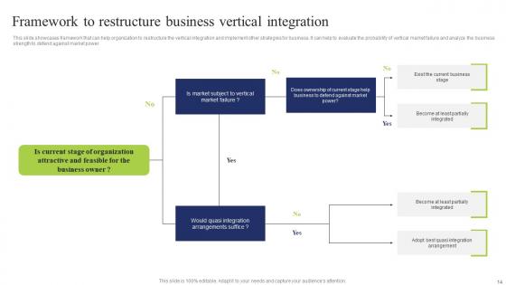 Business Integration Tactics To Eliminate Competitors Ppt Powerpoint Presentation Complete Deck