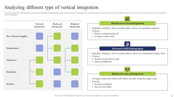 Business Integration Tactics To Eliminate Competitors Ppt Powerpoint Presentation Complete Deck