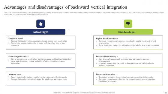 Business Integration Tactics To Eliminate Competitors Ppt Powerpoint Presentation Complete Deck