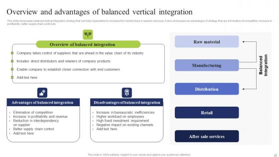 Business Integration Tactics To Eliminate Competitors Ppt Powerpoint Presentation Complete Deck