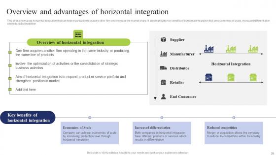 Business Integration Tactics To Eliminate Competitors Ppt Powerpoint Presentation Complete Deck