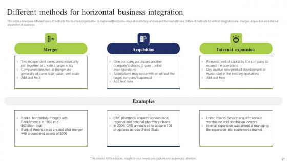 Business Integration Tactics To Eliminate Competitors Ppt Powerpoint Presentation Complete Deck
