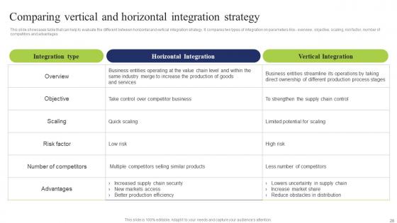 Business Integration Tactics To Eliminate Competitors Ppt Powerpoint Presentation Complete Deck