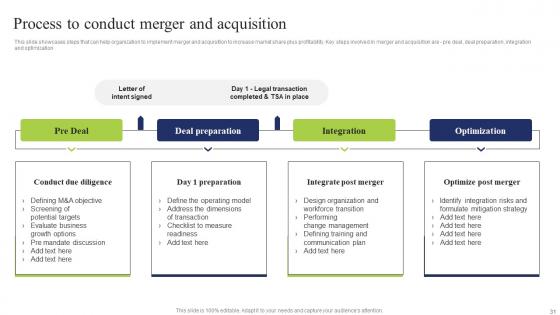 Business Integration Tactics To Eliminate Competitors Ppt Powerpoint Presentation Complete Deck