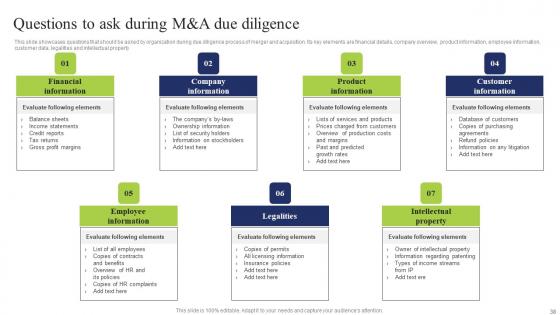Business Integration Tactics To Eliminate Competitors Ppt Powerpoint Presentation Complete Deck