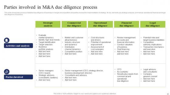 Business Integration Tactics To Eliminate Competitors Ppt Powerpoint Presentation Complete Deck