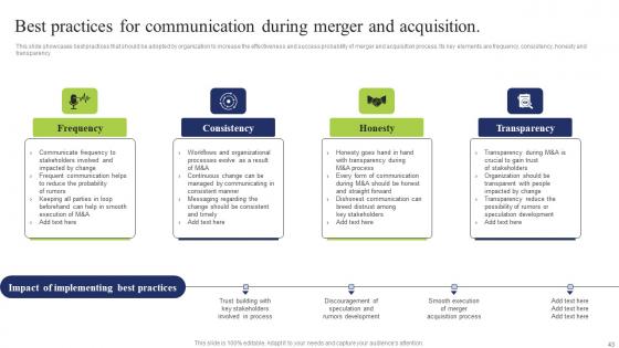 Business Integration Tactics To Eliminate Competitors Ppt Powerpoint Presentation Complete Deck