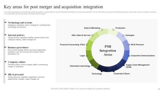 Business Integration Tactics To Eliminate Competitors Ppt Powerpoint Presentation Complete Deck