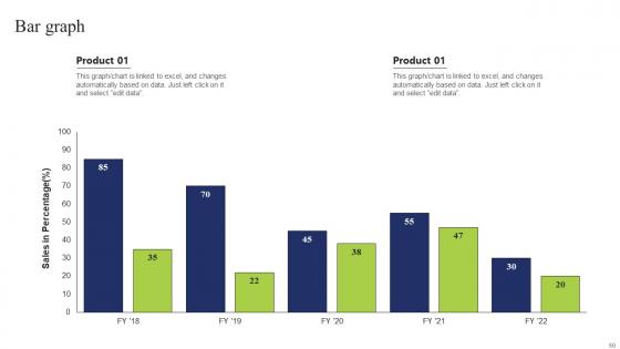 Business Integration Tactics To Eliminate Competitors Ppt Powerpoint Presentation Complete Deck