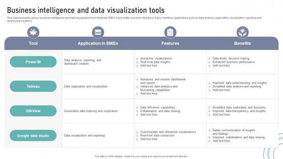 Business Intelligence And Data Visualization Tools DT SS V
