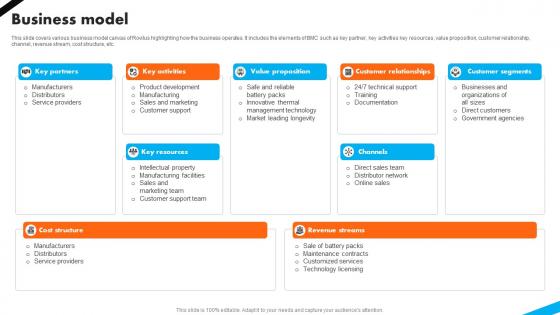 Business Model Automotive Battery Manufacturer Investor Funding Elevator Pitch Deck