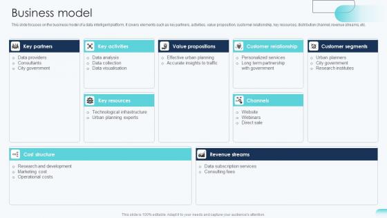 Business Model Big Data Analytics Investor Funding Elevator Pitch Deck